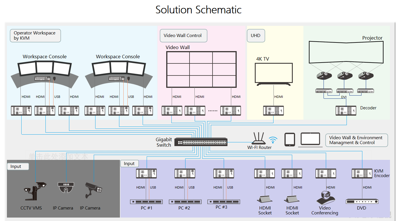 avcit_solution_schematic.png