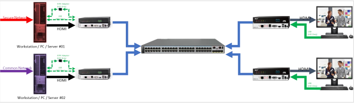 kvm_over_ip_switch.png