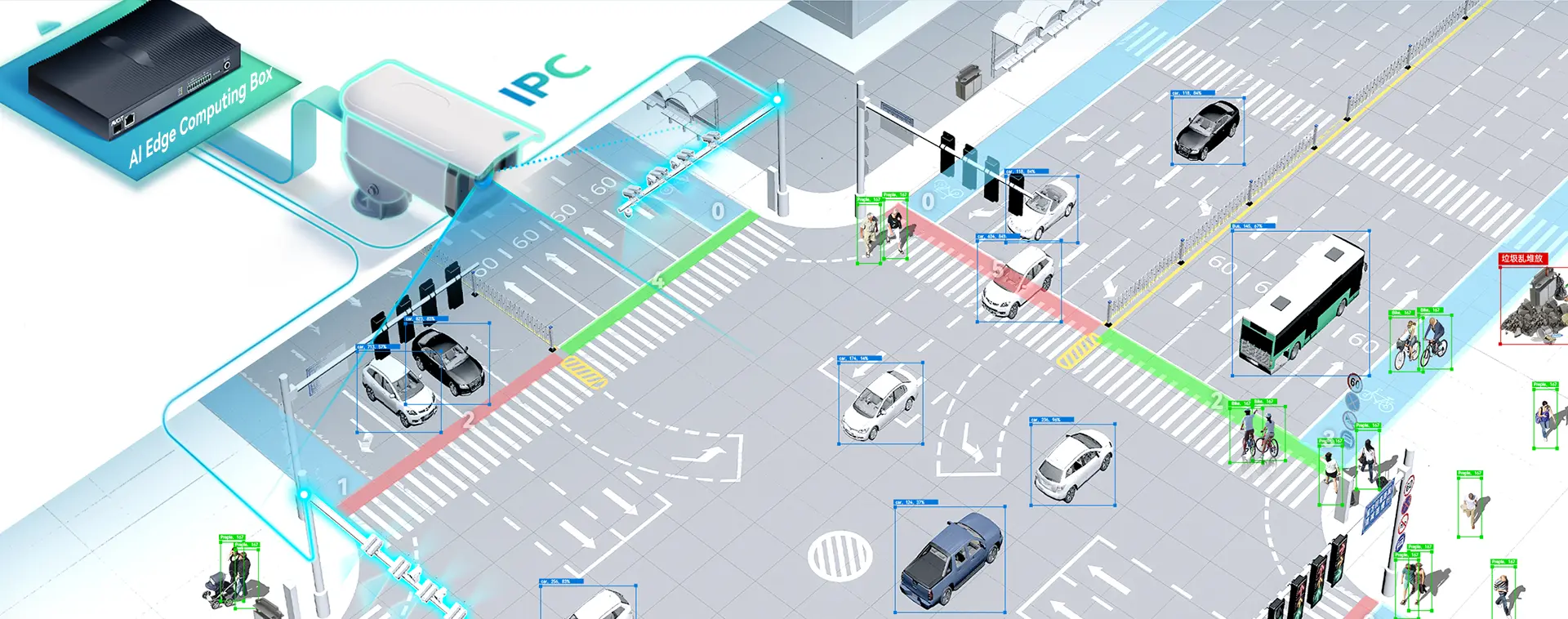 High Lights of AI Edge Computing Platform