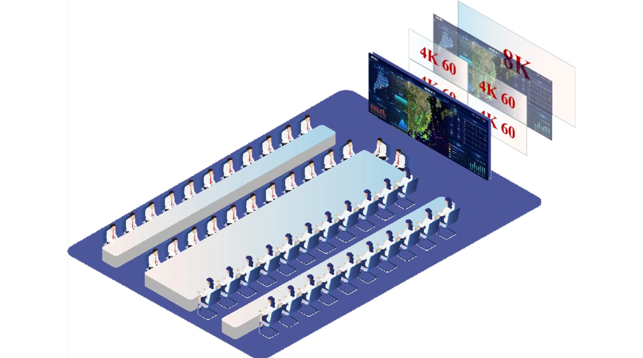 Schematic of combining as Video Wall Controller & KVM over IP System