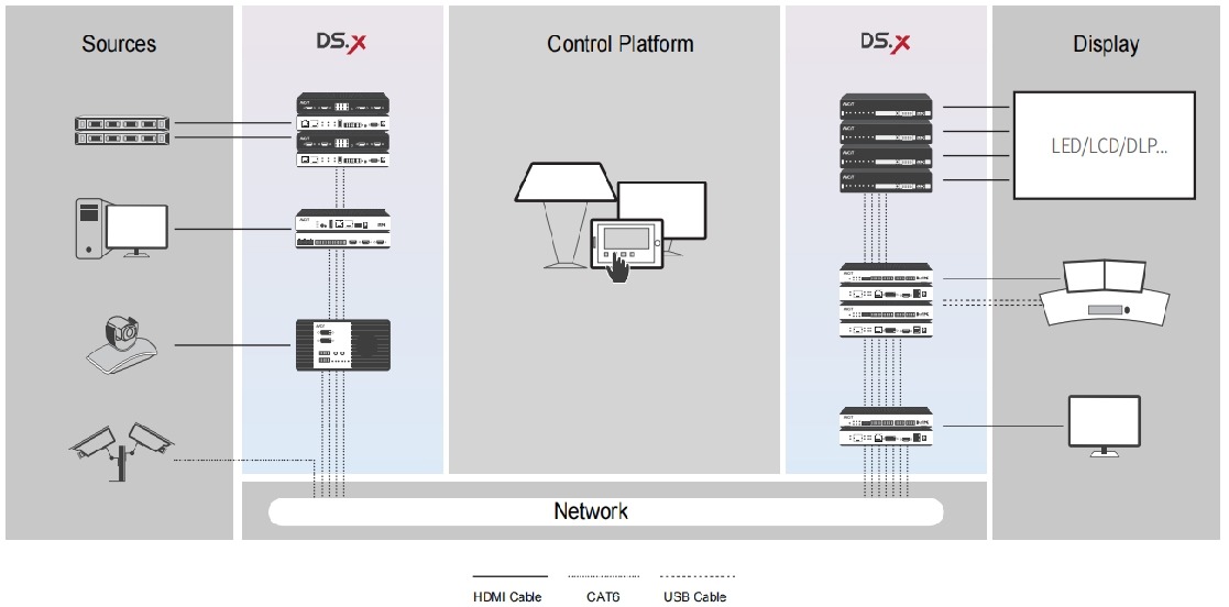 Schematic of combining as Video Wall Controller & KVM over IP System